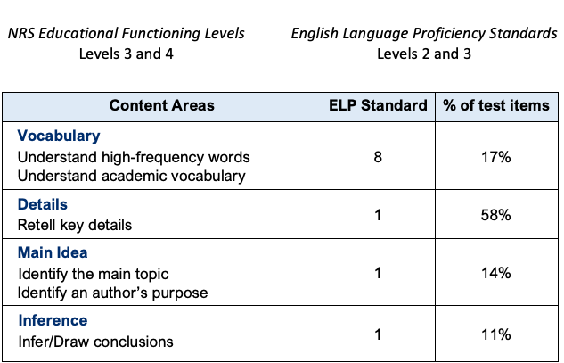 Content Areas